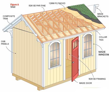 HOME DZINE Home DIY | Home-Dzine - Build a wendy house