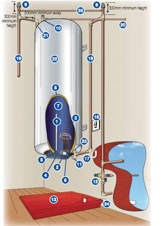 Safety tips for geyser installation