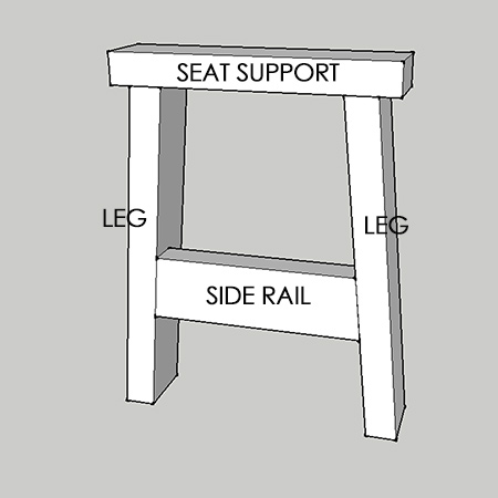 BELOW: How the sides should be assembled. The side rail is flush with the outside of each leg.