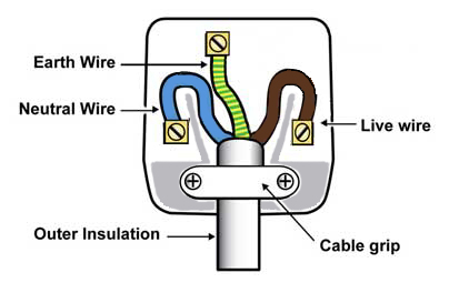 Wiringplug on Home Dzine Co Za   Home Maintenance   How To Wire A Plug