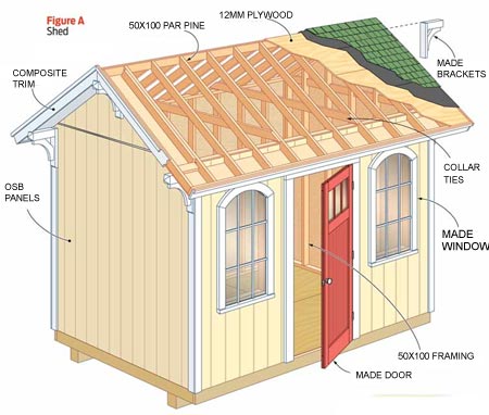  HOME  DZINE Home  DIY  Home  Dzine Build a  wendy  house 