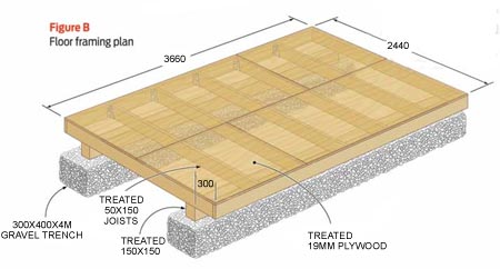 Home-Dzine - Build a wendy house