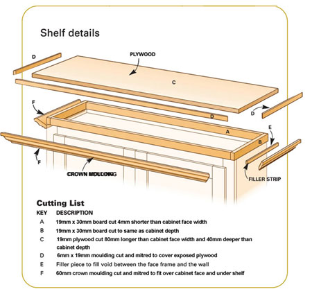 Make a shelf for top of cabinets