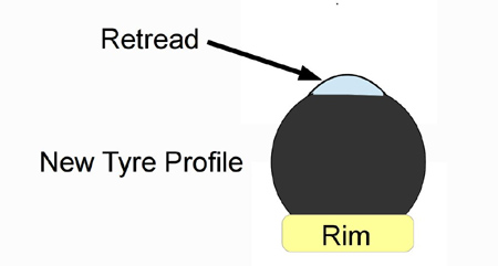 Bicycle tyres that last longer