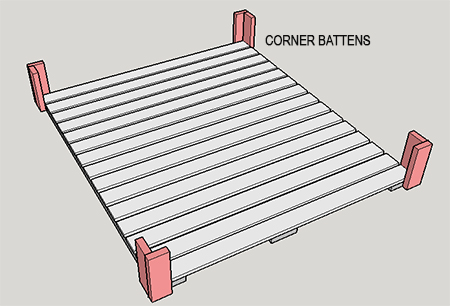 Build a covered sandpit