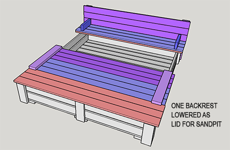 Build a covered sandpit