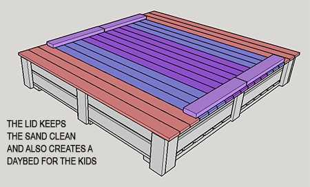 Build a covered sandpit