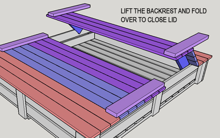 Build a covered sandpit
