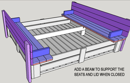 Build a covered sandpit