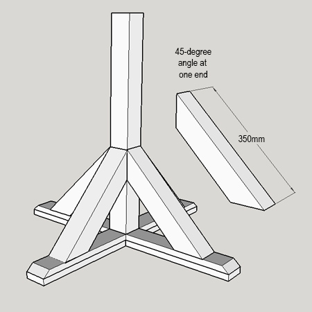 Make a games table