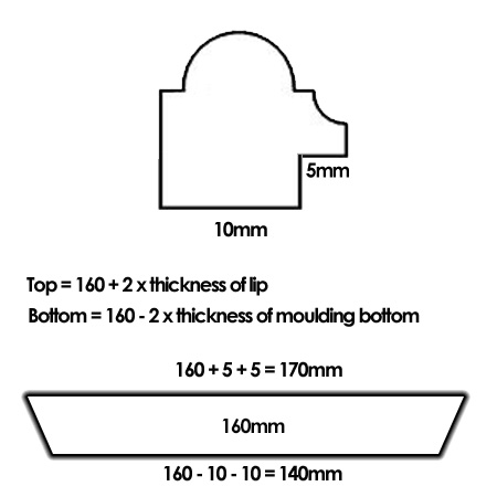 For the inside of the frame I used a moulding with a 5mm lip, which makes it a bit trickier to work out the cutting length.&nbsp;