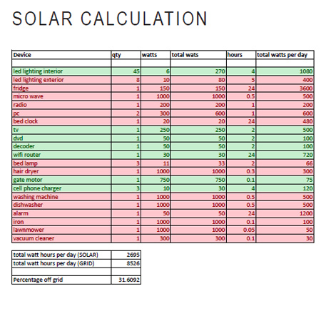 Cliff house... An alternative and fast method of construction 