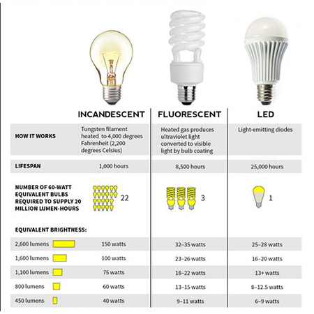 Set the mood with lighting 