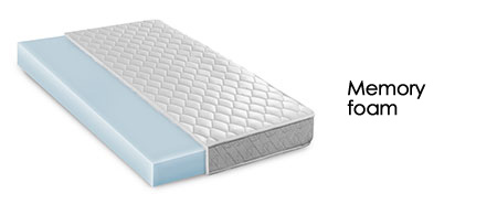 Choose the perfect mattress