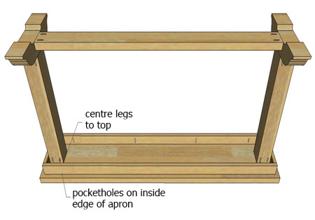 6. Place the assembled apron on the table top, making sure it is centred all round before securing with 32mm screws.