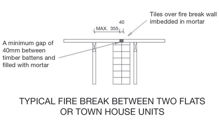 Timber Roof Trusses and Fire Regulations