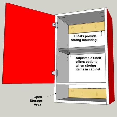 Have all your board cut to size at Builders Warehouse.