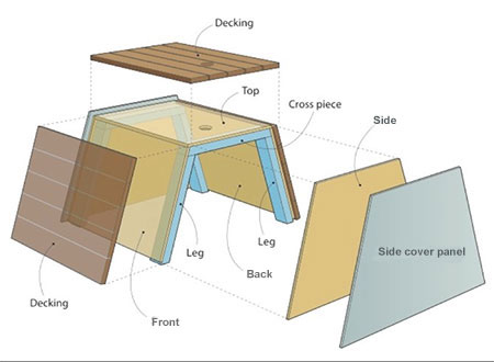 Umbrella Stand Table
