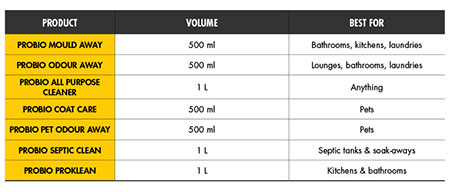 Protect against mildew and mould