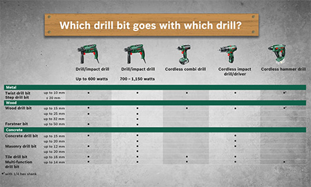 drill shank guide