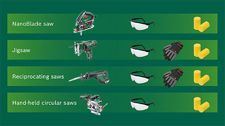 wear protective gear when doing diy