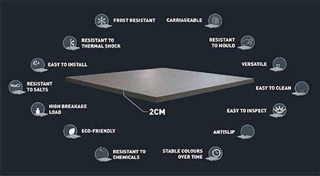 properties of porcelain pavers