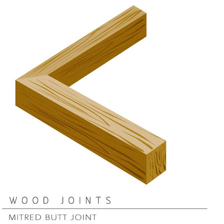 mitred butt joint