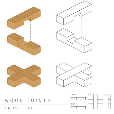 cross lap joint