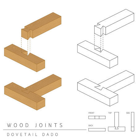 what is dovetail joint