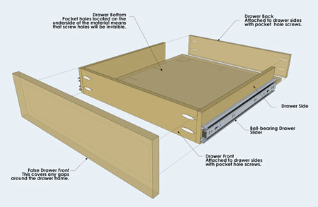 basic drawer construction