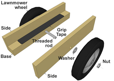 Make it easier to move around plywood sheets with a Panel Caddy