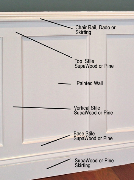 layering method for wall panelling