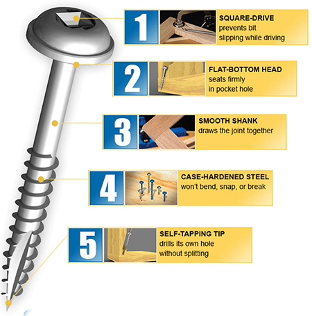 what is special about kreg screws
