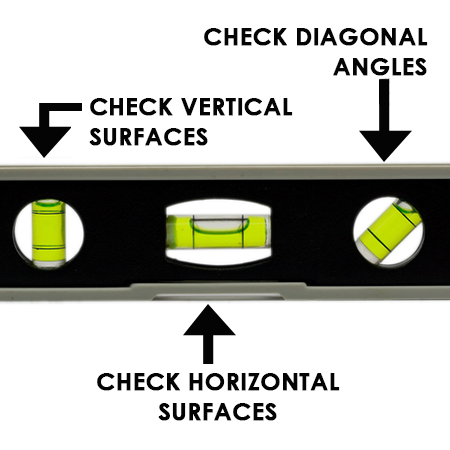 how does a spirit level work