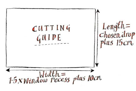 How to make cafe curtains 