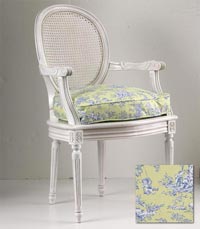 How to know which fabric to use 