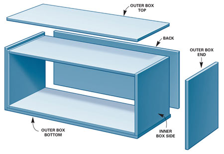 Baby glass shelf box dish sandwich. Outer Box. Base Box. A Box on a Shelf. Шаблоны ящичные Размеры.