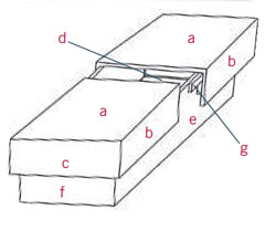 Build a storage coffee table