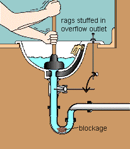 Dealing with a Blocked Drain
