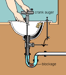 Dealing with a Blocked Drain