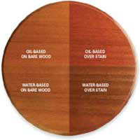 Wood Finishing Tips