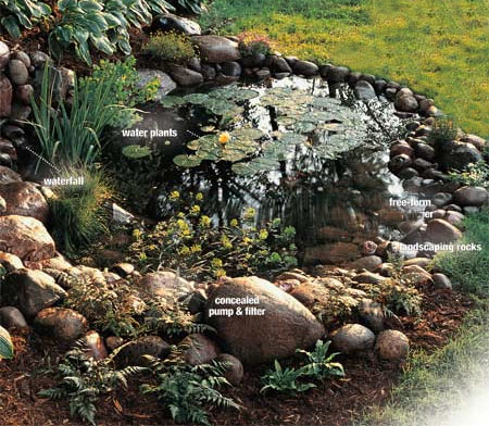 Simple ways to add water to a garden 