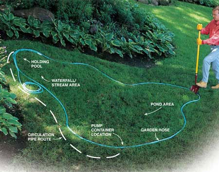 Simple ways to add water to a garden 